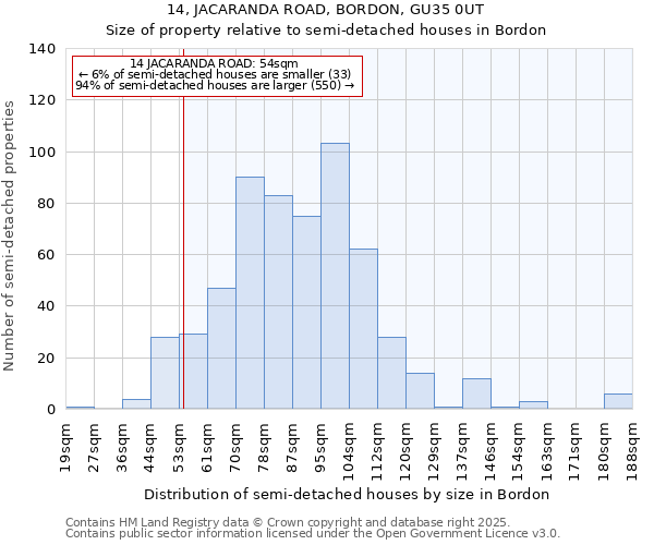 14, JACARANDA ROAD, BORDON, GU35 0UT: Size of property relative to detached houses in Bordon