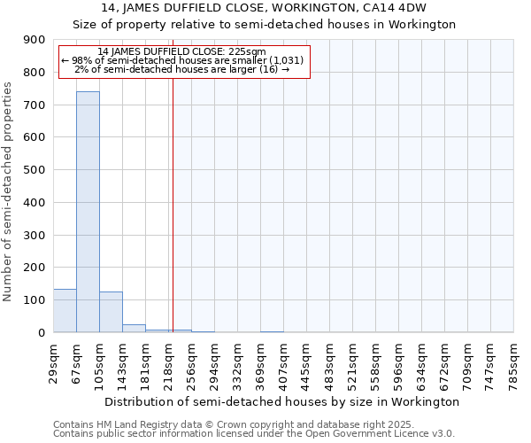 14, JAMES DUFFIELD CLOSE, WORKINGTON, CA14 4DW: Size of property relative to detached houses in Workington