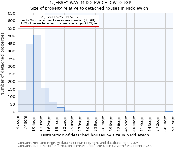 14, JERSEY WAY, MIDDLEWICH, CW10 9GP: Size of property relative to detached houses in Middlewich