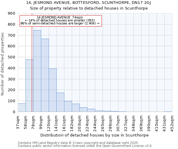 14, JESMOND AVENUE, BOTTESFORD, SCUNTHORPE, DN17 2GJ: Size of property relative to detached houses in Scunthorpe