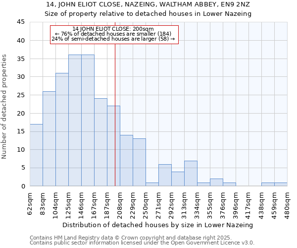 14, JOHN ELIOT CLOSE, NAZEING, WALTHAM ABBEY, EN9 2NZ: Size of property relative to detached houses in Lower Nazeing