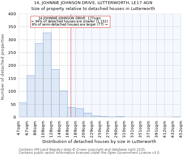 14, JOHNNIE JOHNSON DRIVE, LUTTERWORTH, LE17 4GN: Size of property relative to detached houses in Lutterworth