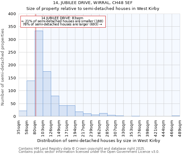 14, JUBILEE DRIVE, WIRRAL, CH48 5EF: Size of property relative to detached houses in West Kirby