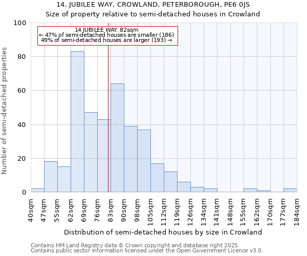 14, JUBILEE WAY, CROWLAND, PETERBOROUGH, PE6 0JS: Size of property relative to detached houses in Crowland