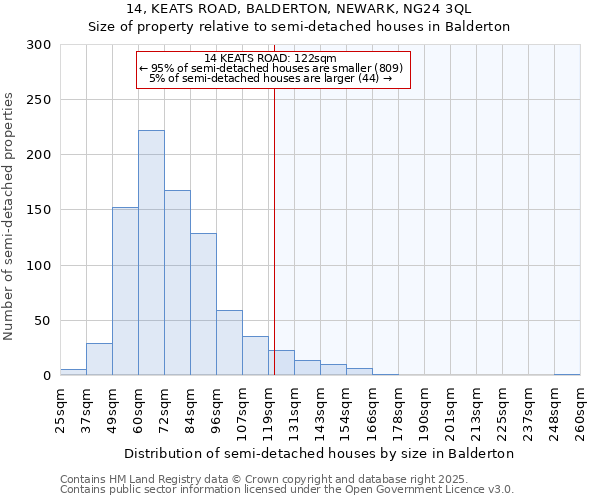 14, KEATS ROAD, BALDERTON, NEWARK, NG24 3QL: Size of property relative to detached houses in Balderton