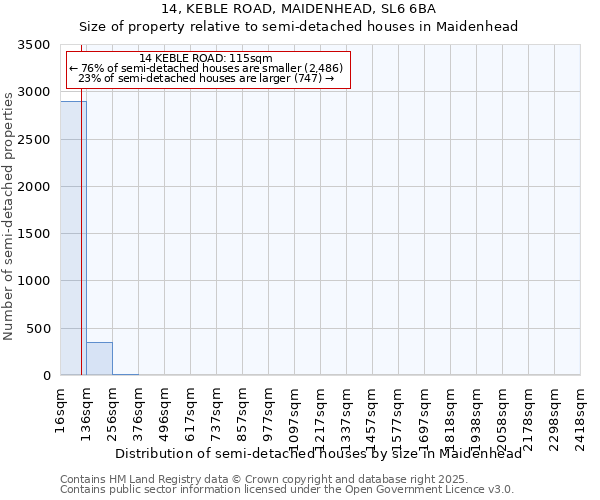 14, KEBLE ROAD, MAIDENHEAD, SL6 6BA: Size of property relative to detached houses in Maidenhead