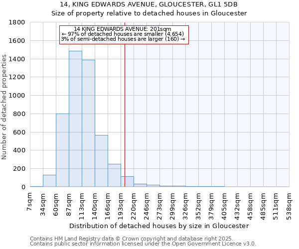 14, KING EDWARDS AVENUE, GLOUCESTER, GL1 5DB: Size of property relative to detached houses in Gloucester