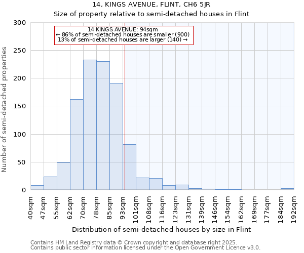 14, KINGS AVENUE, FLINT, CH6 5JR: Size of property relative to detached houses in Flint