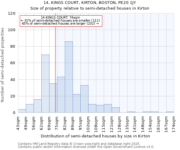 14, KINGS COURT, KIRTON, BOSTON, PE20 1JY: Size of property relative to detached houses in Kirton