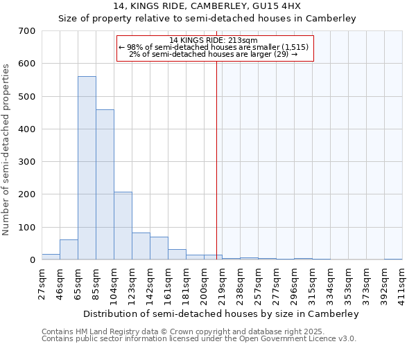 14, KINGS RIDE, CAMBERLEY, GU15 4HX: Size of property relative to detached houses in Camberley