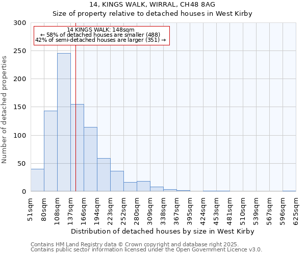 14, KINGS WALK, WIRRAL, CH48 8AG: Size of property relative to detached houses in West Kirby