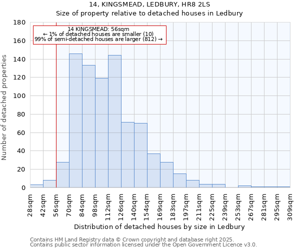 14, KINGSMEAD, LEDBURY, HR8 2LS: Size of property relative to detached houses in Ledbury