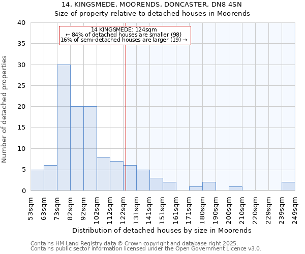 14, KINGSMEDE, MOORENDS, DONCASTER, DN8 4SN: Size of property relative to detached houses in Moorends