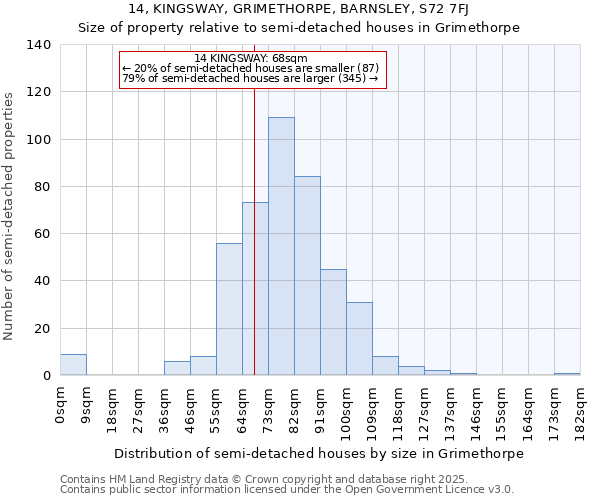 14, KINGSWAY, GRIMETHORPE, BARNSLEY, S72 7FJ: Size of property relative to detached houses in Grimethorpe