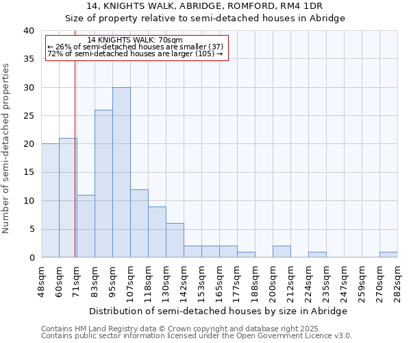 14, KNIGHTS WALK, ABRIDGE, ROMFORD, RM4 1DR: Size of property relative to detached houses in Abridge