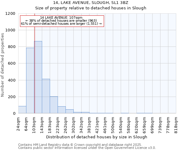 14, LAKE AVENUE, SLOUGH, SL1 3BZ: Size of property relative to detached houses in Slough