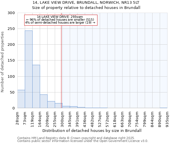 14, LAKE VIEW DRIVE, BRUNDALL, NORWICH, NR13 5LT: Size of property relative to detached houses in Brundall