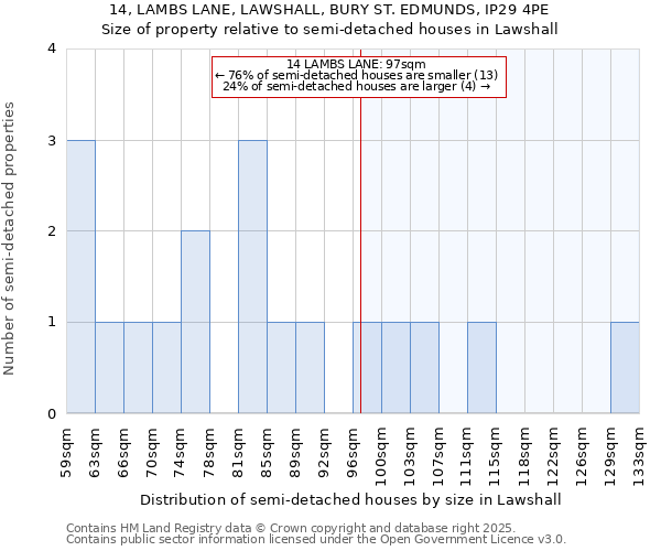 14, LAMBS LANE, LAWSHALL, BURY ST. EDMUNDS, IP29 4PE: Size of property relative to detached houses in Lawshall