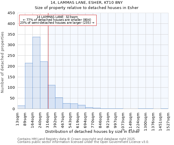 14, LAMMAS LANE, ESHER, KT10 8NY: Size of property relative to detached houses in Esher