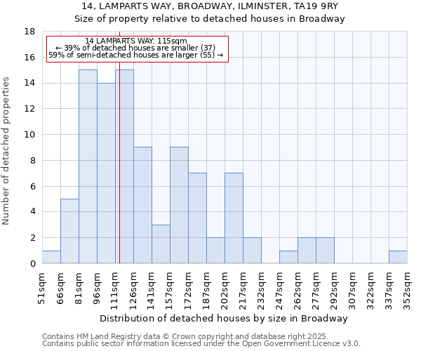 14, LAMPARTS WAY, BROADWAY, ILMINSTER, TA19 9RY: Size of property relative to detached houses in Broadway