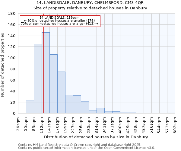 14, LANDISDALE, DANBURY, CHELMSFORD, CM3 4QR: Size of property relative to detached houses in Danbury