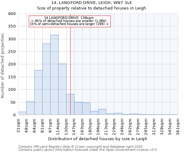 14, LANGFORD DRIVE, LEIGH, WN7 3LE: Size of property relative to detached houses in Leigh