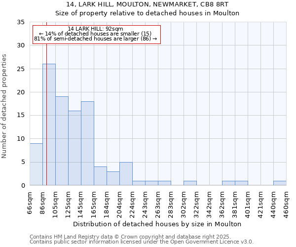 14, LARK HILL, MOULTON, NEWMARKET, CB8 8RT: Size of property relative to detached houses in Moulton