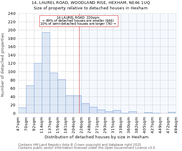 14, LAUREL ROAD, WOODLAND RISE, HEXHAM, NE46 1UQ: Size of property relative to detached houses in Hexham