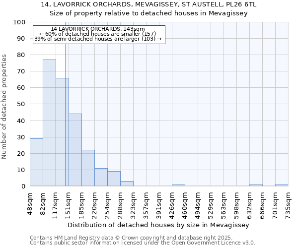 14, LAVORRICK ORCHARDS, MEVAGISSEY, ST AUSTELL, PL26 6TL: Size of property relative to detached houses in Mevagissey