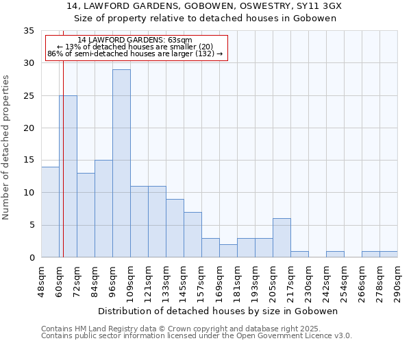 14, LAWFORD GARDENS, GOBOWEN, OSWESTRY, SY11 3GX: Size of property relative to detached houses in Gobowen