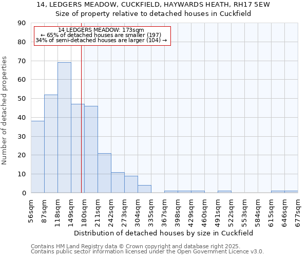 14, LEDGERS MEADOW, CUCKFIELD, HAYWARDS HEATH, RH17 5EW: Size of property relative to detached houses in Cuckfield