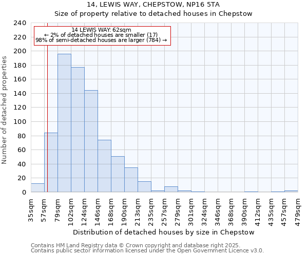 14, LEWIS WAY, CHEPSTOW, NP16 5TA: Size of property relative to detached houses in Chepstow