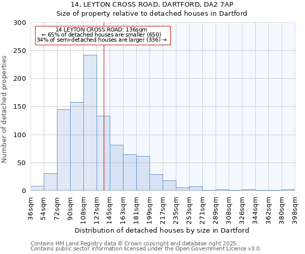 14, LEYTON CROSS ROAD, DARTFORD, DA2 7AP: Size of property relative to detached houses in Dartford