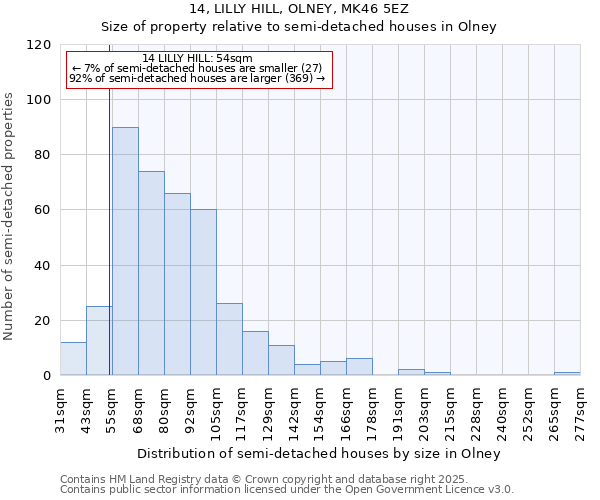 14, LILLY HILL, OLNEY, MK46 5EZ: Size of property relative to detached houses in Olney