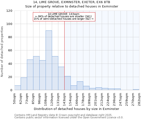 14, LIME GROVE, EXMINSTER, EXETER, EX6 8TB: Size of property relative to detached houses in Exminster