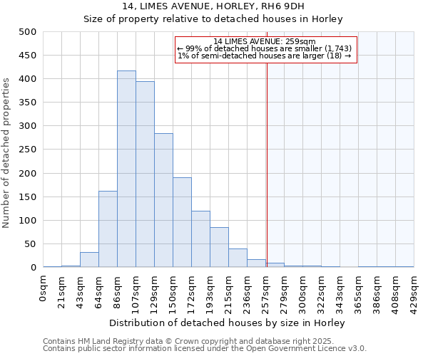 14, LIMES AVENUE, HORLEY, RH6 9DH: Size of property relative to detached houses in Horley