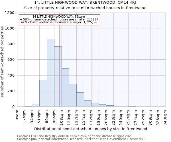 14, LITTLE HIGHWOOD WAY, BRENTWOOD, CM14 4RJ: Size of property relative to detached houses in Brentwood