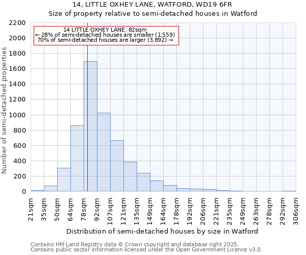 14, LITTLE OXHEY LANE, WATFORD, WD19 6FR: Size of property relative to detached houses in Watford