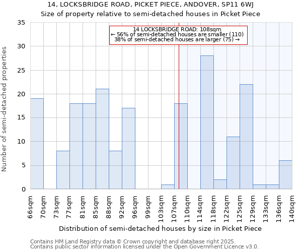 14, LOCKSBRIDGE ROAD, PICKET PIECE, ANDOVER, SP11 6WJ: Size of property relative to detached houses in Picket Piece