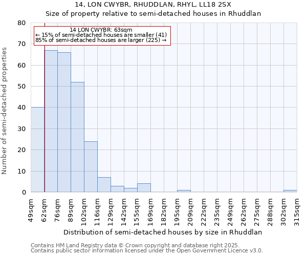 14, LON CWYBR, RHUDDLAN, RHYL, LL18 2SX: Size of property relative to detached houses in Rhuddlan