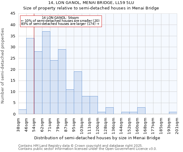 14, LON GANOL, MENAI BRIDGE, LL59 5LU: Size of property relative to detached houses in Menai Bridge