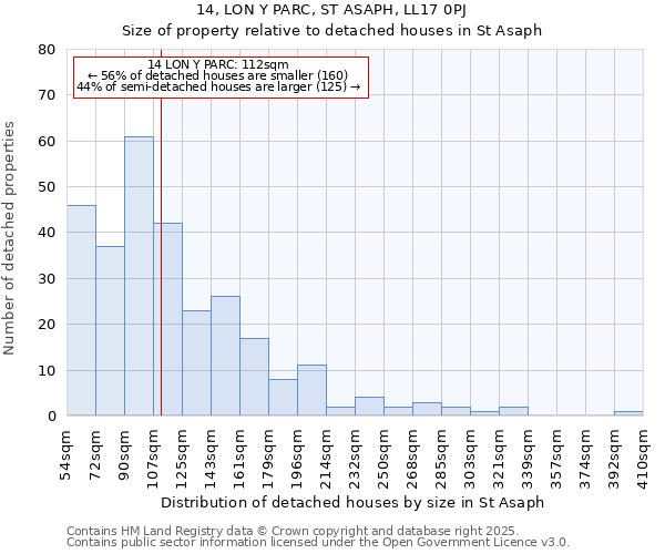 14, LON Y PARC, ST ASAPH, LL17 0PJ: Size of property relative to detached houses in St Asaph