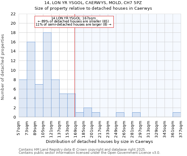 14, LON YR YSGOL, CAERWYS, MOLD, CH7 5PZ: Size of property relative to detached houses in Caerwys