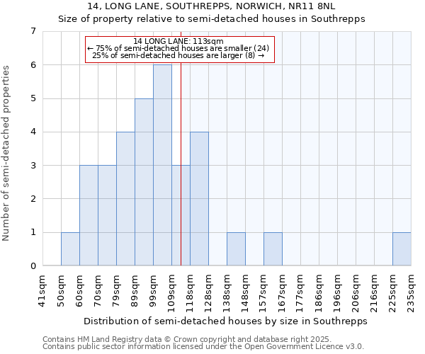 14, LONG LANE, SOUTHREPPS, NORWICH, NR11 8NL: Size of property relative to detached houses in Southrepps