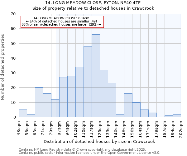 14, LONG MEADOW CLOSE, RYTON, NE40 4TE: Size of property relative to detached houses in Crawcrook