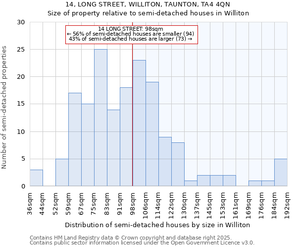 14, LONG STREET, WILLITON, TAUNTON, TA4 4QN: Size of property relative to detached houses in Williton