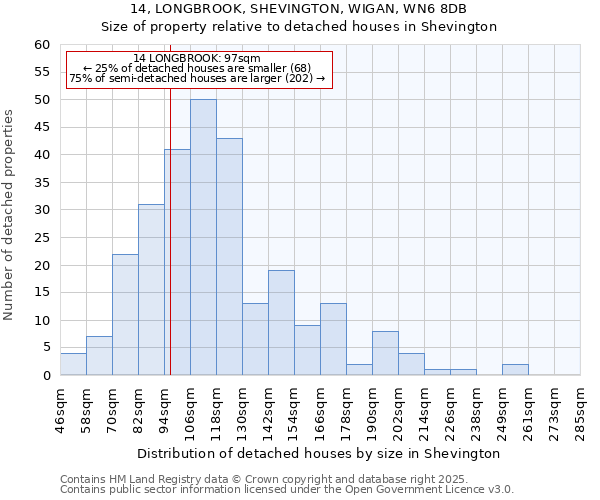 14, LONGBROOK, SHEVINGTON, WIGAN, WN6 8DB: Size of property relative to detached houses in Shevington