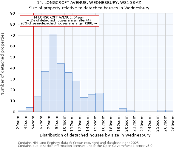 14, LONGCROFT AVENUE, WEDNESBURY, WS10 9AZ: Size of property relative to detached houses in Wednesbury