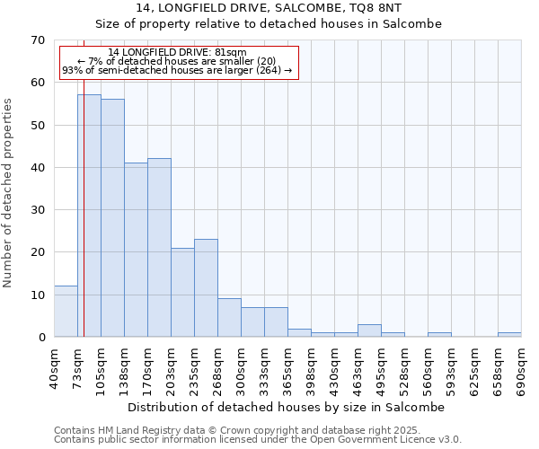 14, LONGFIELD DRIVE, SALCOMBE, TQ8 8NT: Size of property relative to detached houses in Salcombe