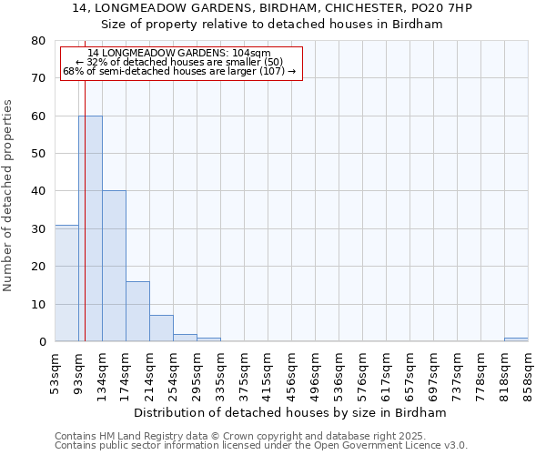 14, LONGMEADOW GARDENS, BIRDHAM, CHICHESTER, PO20 7HP: Size of property relative to detached houses in Birdham